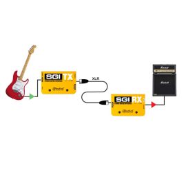 RADIAL SGI (Set) - interfejs gitarowy