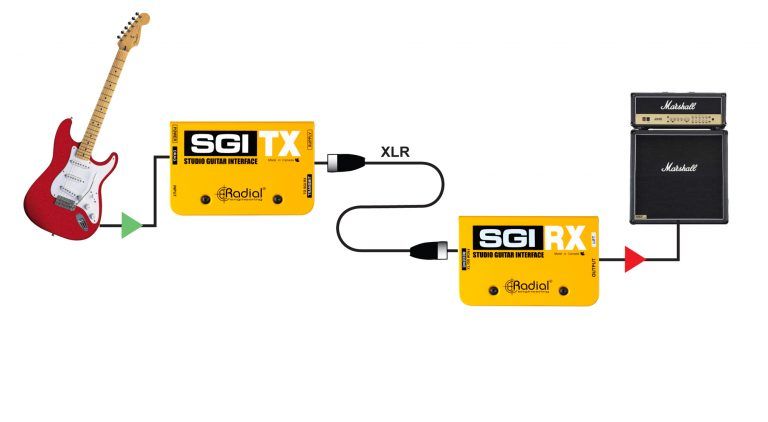 RADIAL SGI - RX RADIAL SGI - RX - Interfejs Gitarowy