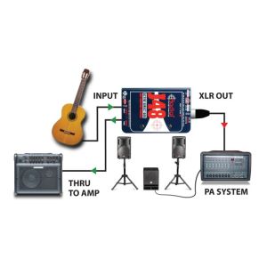 RADIAL J48 - Di-box aktywny 