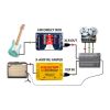 RADIAL J48 - Di-box aktywny 