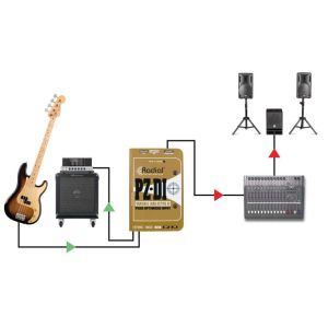 RADIAL PZ-DI - aktywny DI-box