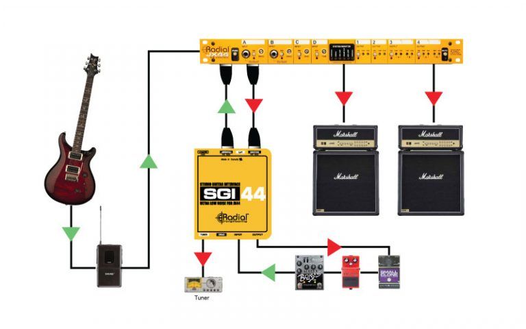 RADIAL SGI44 RADIAL SGI44 - DI-Box