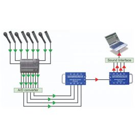 RADIAL Catapult RX4 - konwerter/ splitter
