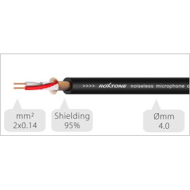 Roxtone SACC240L1.5 - Kabel audio Jack 3.5mm stereo / Jack 3.5mm stereo 1,5m