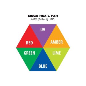 Eliminator MEGA HEX L PAR - reflektor PAR