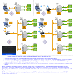 PROMYK v.3.50 Bramka ARTNET DMX512