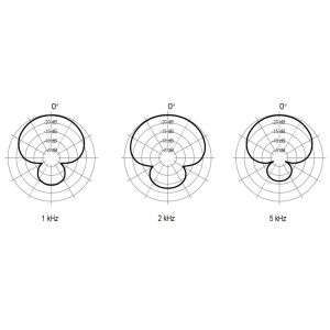 WHARFEDALE DM-5.0S 3-PACK 3x Mikrofon dynamiczny z wyłącznikiem - zestaw