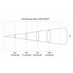 Flash MH SPOT LED 150 - Głowa ruchoma Spot (F7100497)