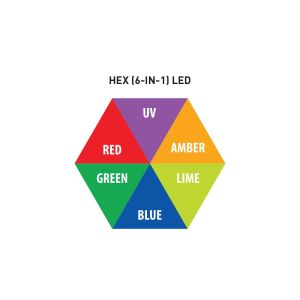 ADJ 40 Hex IP Panel - naświetlacz LED