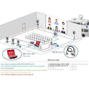 AudioPressBox APB-312 C-USB (apm mini) - skrzynka dziennikarska / pressbox
