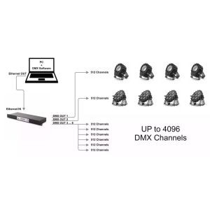Flash BRAMKA ARTNET/ DMX 8x512 ch