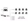 Flash BRAMKA ARTNET/ DMX 8x512 ch
