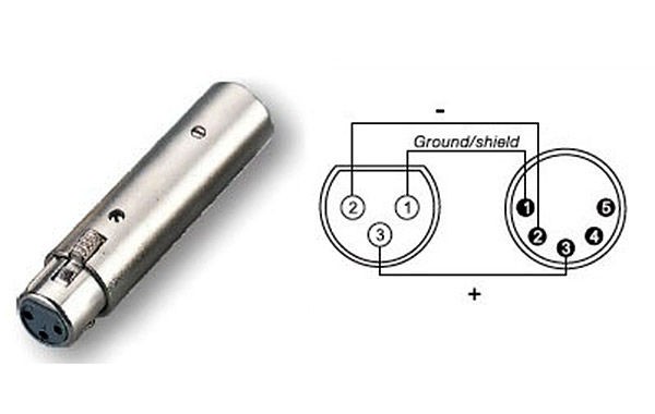 Soundsation SADA050 - adapter DMX 3PIN/5PIN 