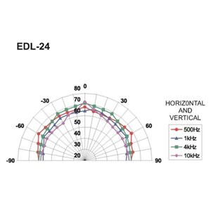 Monacor EDL-24 - głośnik sufitowy