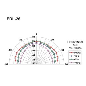 Monacor EDL-26 - głośnik sufitowy