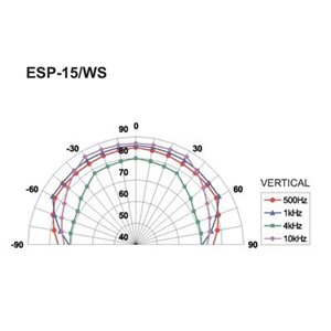 Monacor ESP-15/WS - głośnik ścienny/sufitowy