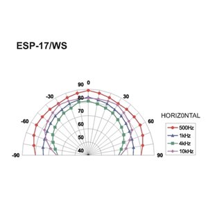 Monacor ESP-17/WS - głośnik ścienny/sufitowy