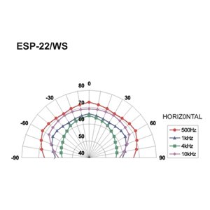 Monacor ESP-22/WS - głośnik ścienny/sufitowy