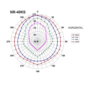 Monacor NR-40KS - głośnik tubowy odporny na warunki atmosferyczne