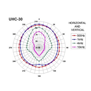 Monacor UHC-30 - głośnik tubowy odporny na warunki atmosferyczne