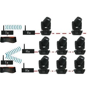 Flash F-WDMX T 2,4 GHz – Bezprzewodowy nadajnik DMX