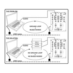 Synq SDI-1 - stereo DI box, izolator pętli masy