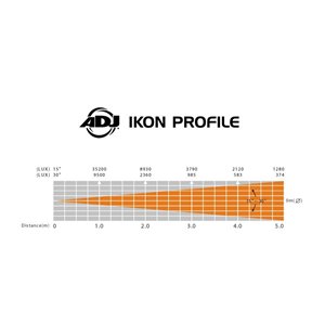 ADJ Ikon Profile - reflektor SPOT
