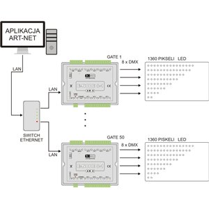 Sigma Net E-NODE 8-1 NODE-4 - sterownik Art-NET DMX