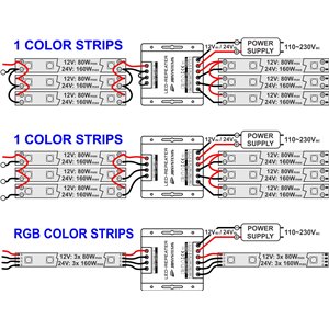 JB Systems LED-REPEATER - sterownik taśm LED