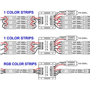 JB Systems LED-REPEATER - sterownik taśm LED