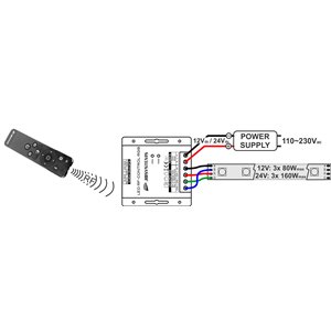 JB Systems LED RF CONTROL RGB - sterownik LED RGB