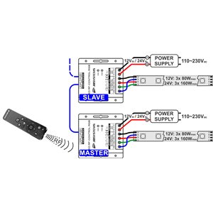 JB Systems LED RF CONTROL RGB - sterownik LED RGB