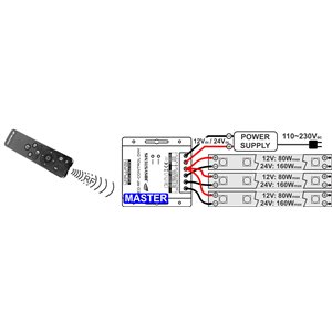 JB Systems LED RF-CONTROL DIM - sterownik LED