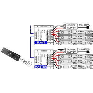 JB Systems LED RF-CONTROL DIM - sterownik LED