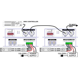 JB Systems LED DMX-CONTROL XLR - sterownik LED