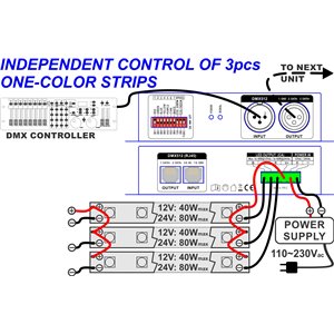 JB Systems LED DMX-CONTROL XLR - sterownik LED