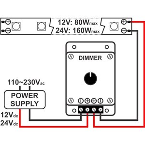 JB Systems LED 1CH DIM-CONTROL - dimmer LED