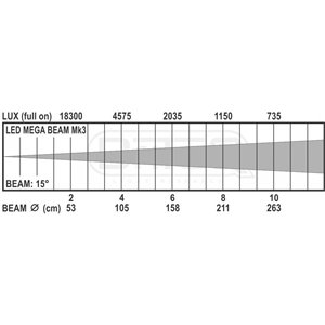 Briteq LED MEGA BEAM Mk3 - reflektor beam