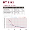 Duratruss DT 31/2-050 - kratownica