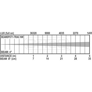 Briteq BEAMSPOT1-TRIAC NW - reflektor typu pinspot