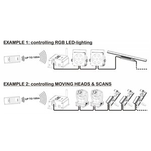 JB Systems RF-DMX CONVERTER Set - sterownik DMX