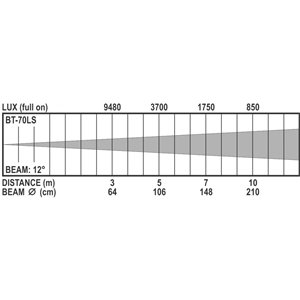 Briteq BT-70LS - głowa ruchoma LED