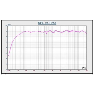 Prodipe Pro8 v2 - aktywne monitory studyjne