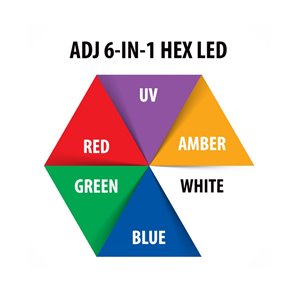 ADJ Ultra HEX Bar 6 - reflektor PAR LED