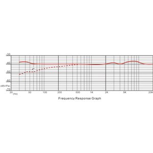 Prodipe A1 Duo - mikrofony instrumentalne