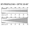 Briteq BT-PROFILE160/OPTIC 25-50 - optyka do reflektora profilowego