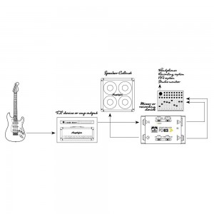 Palmer MI PDI 03 JB - DI-Box gitarowy Joe Bonamassa Signature z symulatorem głośnika  