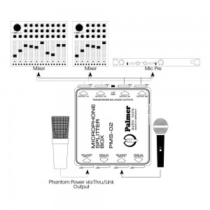 Palmer Pro PMS 02 - 2-kanałowy rozdzielacz mikrofonowy  