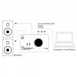 Palmer Pro MONICON® W - Pasywny regulator monitorów, biały, seria limitowana  