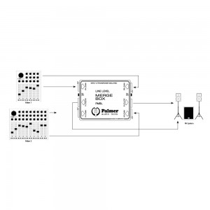 Palmer Pro PMBL - 2-kanałowy sumator sygnału liniowego, pasywny  